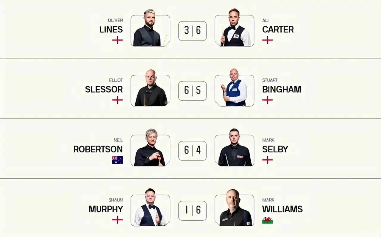 div, 塞尔比, 选手