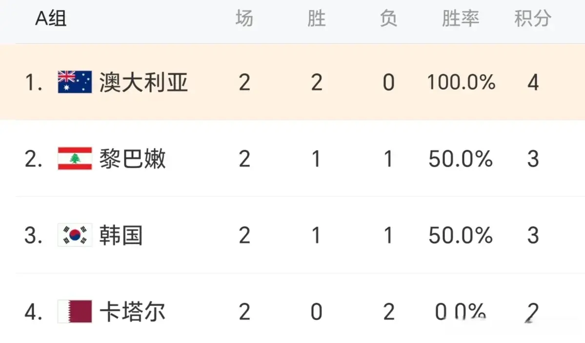 理由和借口, 强势晋级半 理由和借口, 强势晋级半