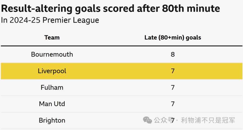 同一场比赛 同一场比赛