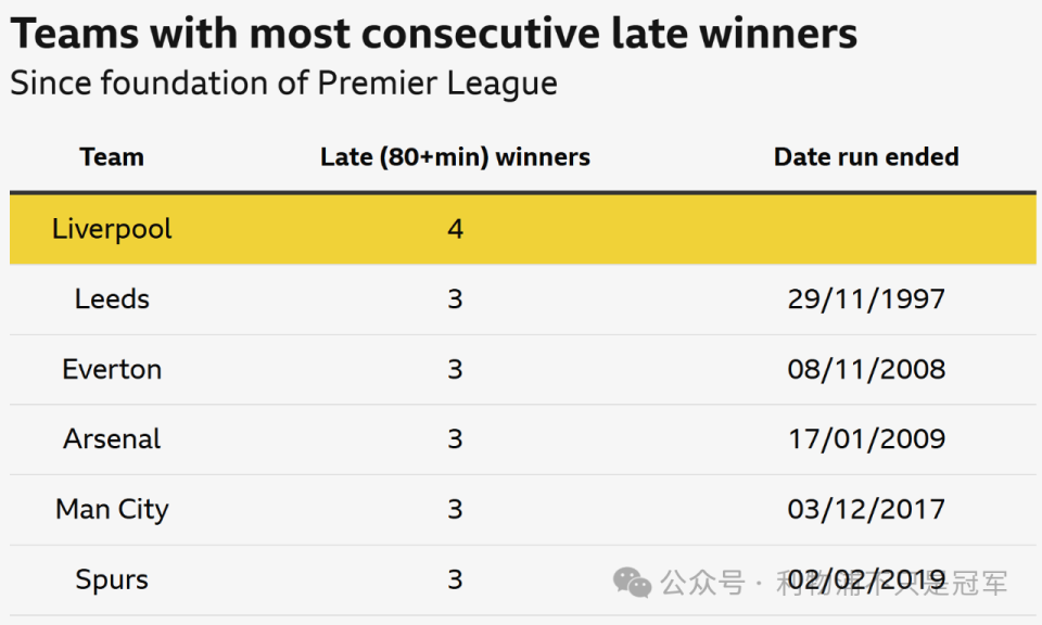 inews, 以排名第 inews, 以排名第