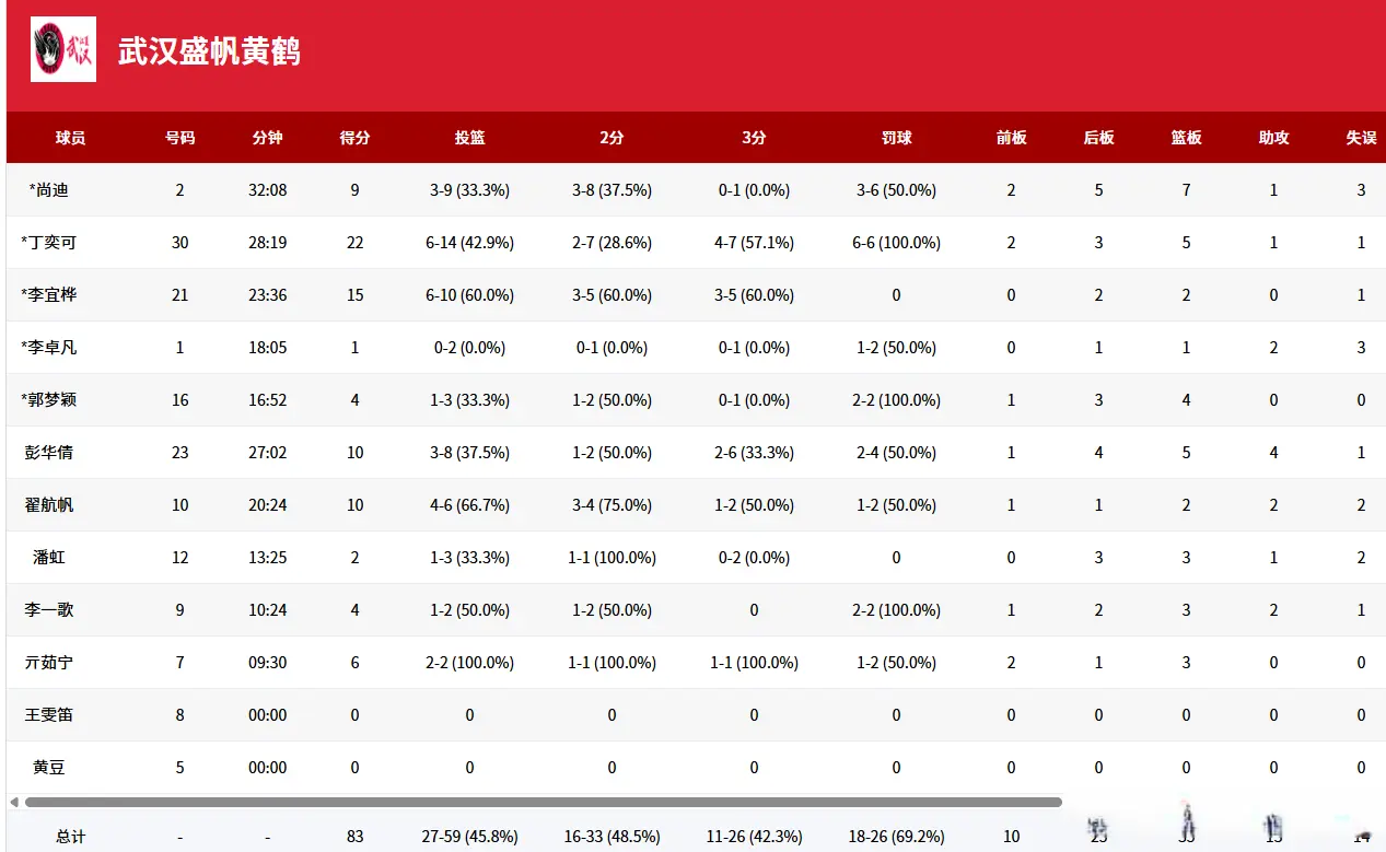 OmmFG, 直接实现了, 当然