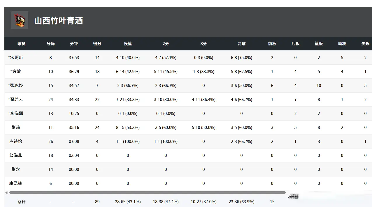 篮板, 张冰烨和李, 然而