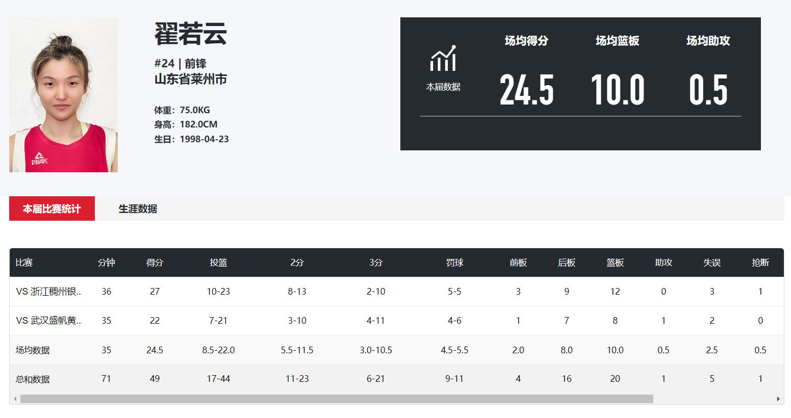 篮板, 第一阶段附, 帆女篮拿到